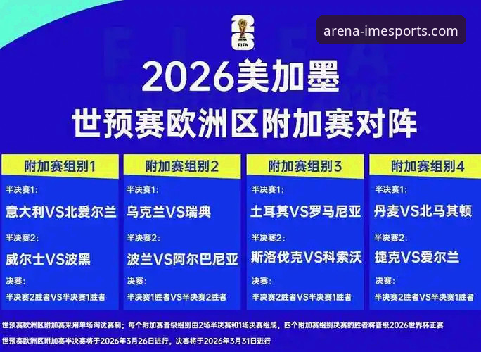IM电竞安全吗必备 4场附加赛决赛的3大技术看点:从数据看土耳其、瑞典、捷克、波黑如何锁定世界杯席位
